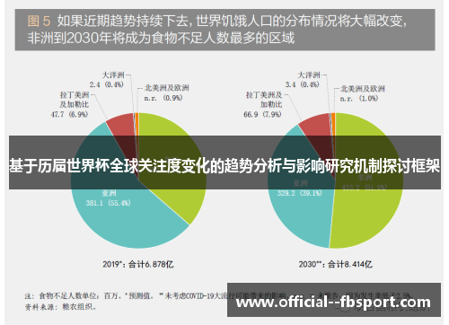 基于历届世界杯全球关注度变化的趋势分析与影响研究机制探讨框架