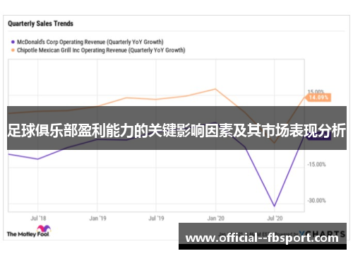 足球俱乐部盈利能力的关键影响因素及其市场表现分析