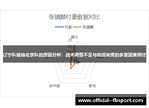 辽宁队输给北京队的原因分析:战术调整不足与临场发挥的多重因素探讨 辽宁队输给北京队的原因分析:战术调整不足与临场发挥的多重因素探讨